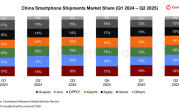2025Q2中国手机出货量排名：华为、vivo前二！小米第四 !