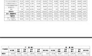本田丰田销量回暖：广汽集团11月销量超22.7万台 ！