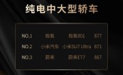 纯电中大型轿车满意度TOP3出炉：小米SU7 Ultra夺亚军 !