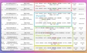 赶在发布前！iPhone 17全系内存、电池容量抢先曝光：或将创史上最长续航纪录 !