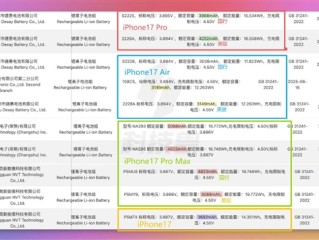 赶在发布前！iPhone 17全系内存、电池容量抢先曝光：或将创史上最长续航纪录 !