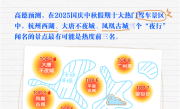 高德地图公布国庆假期十大热门驾车景区、十大最堵商圈 !