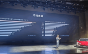 李云飞：比亚迪三年前在德国的月销量不到100台 甚至被嘲讽给中国品牌丢人 !