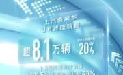 超8.1万台！上汽乘用车发布3月销量：同比增长超20% ！