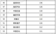 2023年PCT专利申请量排名：华为第一、OPPO第三！ 