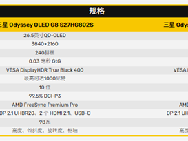 80Gbps带宽喂饱4K 240Hz！三星新款Odyssey OLED G8显示器喜提DP2.1 ！