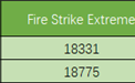 RTX 5070 12GB移动版跑分出炉：和8GB版完全一样！ 