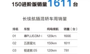 五菱星光150进阶版单周销量出炉：超比亚迪驱逐舰05两倍多！
