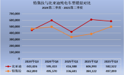 比亚迪连续四季度力压特斯拉 提前锁定全球电动车销冠 !