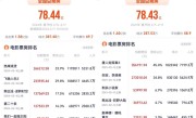 78.44亿票房创影史新高！春节档8部电影一半都撤档了 打工人：我也退出春节档了 ！