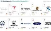 2024全球汽车品牌价值100强榜：比亚迪排名国产车第一 ！