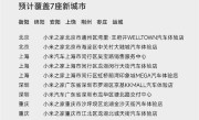 小米汽车已有441家门店 覆盖全国131城 12月计划新增36家 ！
