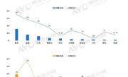智能投影仪销量大增 5月最新TOP10出炉：小米排名第三 ！