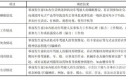 网约车司机一天只能跑8小时！疲劳驾驶新规引热议 官方：系误读 !