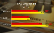 2.5GHz同频对比：龙芯3A6000已超越Intel 14代酷睿！ 