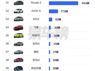 中国香港人民爱买什么车：国产车是首选 前十榜占据半壁江山 ！