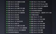小米回应SU7安全问题：碰撞测试超过40项 完全覆盖三大安全标准 ！