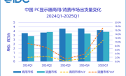 国补引爆市场！一季度中国PC电竞显示器出货激增56% !