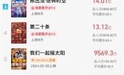 2024年春节档票房破80亿 打破中国影史多项纪录 ！