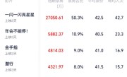 2023跨年档总票房超5.37亿元：打破中国影史纪录 一闪一闪亮星星票房破5亿 ！