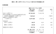 爆增574.7%！吉利发布上半年财报：营业收入1073亿元 ！