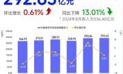 《黑神话：悟空》余温已散 8月游戏收入大降13% 无新爆款 !