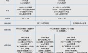 华为Mate 60系列4款机型全面对比：一目了然 ！