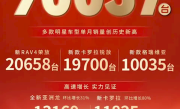 一汽丰田11月销量90037台：多款车型单月销量创历史新高 !