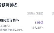 不靠流量靠口碑 《给阿嬷的情书》上演票房逆袭神话 预测冲10亿 ！