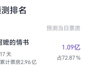 不靠流量靠口碑 《给阿嬷的情书》上演票房逆袭神话 预测冲10亿 ！