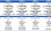 华为Pura 70系列购买攻略：70和70 Ultra可能最值得买 ！