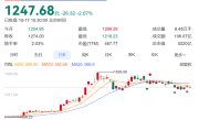 大爆发！寒武纪扭亏为盈：营收暴增2386% 前三季度赚了16亿 ！