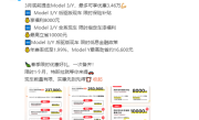 特斯拉大促：3月底前提走Model 3/Y 最多降3.46万 ！