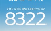 比亚迪腾势五一假期销量8322台：腾势D9占比超80% !