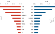 4月摄像头线上销量TOP10出炉：小米夺销量、销额双第一 ！