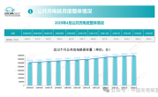 新能源汽车还不焦虑吗 全国充电桩突破1400万台 ！