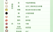 外卖现炒现做 后厨24小时直播！京东七鲜小厨公示食材供应商 !
