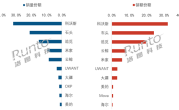中国扫地机Q1线上最新销量排行：科沃斯、石头、追觅前三 ！