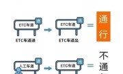 国庆中秋假期来了！小客车免费通行全国收费公路 上下高速注意了 !