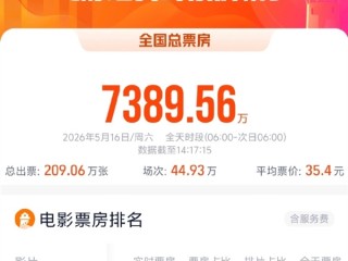 《给阿嬷的情书》上映17天后爆火 超1000万人已观影 ！