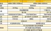 小米YU7全面分析：可能是打败特斯拉Model Y的唯一车型 ！
