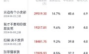 2024年暑期档票房破20亿 你看了几部？