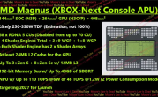 AMD将为Xbox定制超级APU：48GB显存 AI、光追随便跑 !
