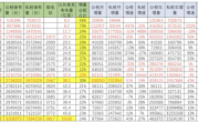 中国2024年增量纯电动车车桩比1:1 领先其它国家数倍 ！