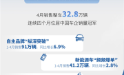 连续四个月稳居中国车企销冠！上汽集团4月销量32.8万辆 ！