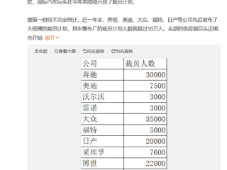 奔驰、大众、福特等汽车巨头都扛不住了！全球超13万汽车人将失业 !