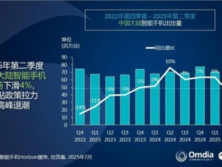 中国智能手机Q2出货量：华为重夺第一 苹果差点成Others !