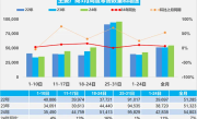 乘联会：3月乘用车零售169.9万辆 新能源占比41% !