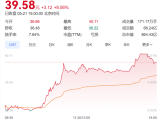 尊界S800发布会官宣定档5月30日 江淮汽车盘中涨停 ！