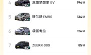 1031辆！理想MEGA拿下中国纯电MPV单周销冠 ！